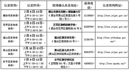 煙臺(tái)教育 2018年第二批中小學(xué)教師資格認(rèn)定公告發(fā)布及咨詢指南